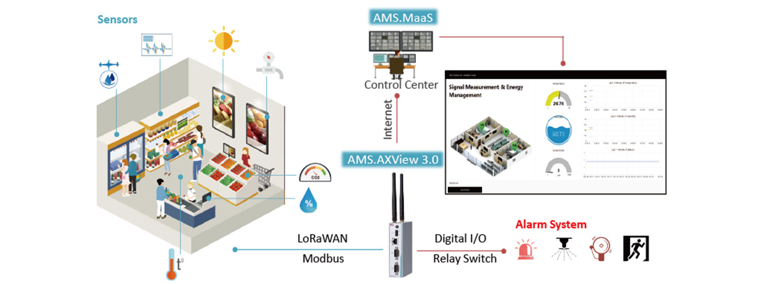 AMS- Smart Building