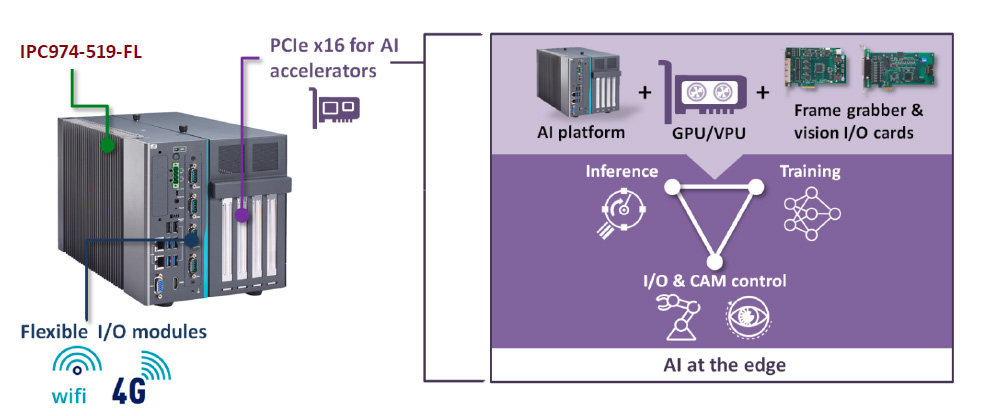 IPC974-519-FL Application Diagram