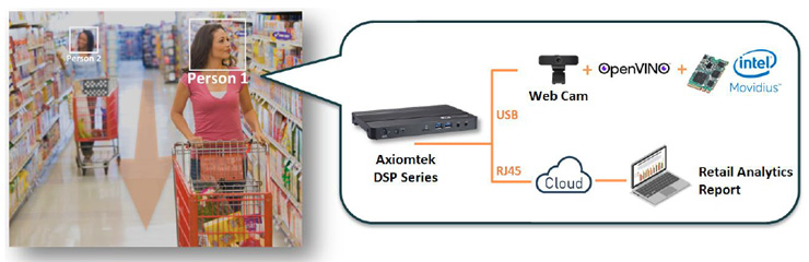 Real-Time Camera Vision Analytics