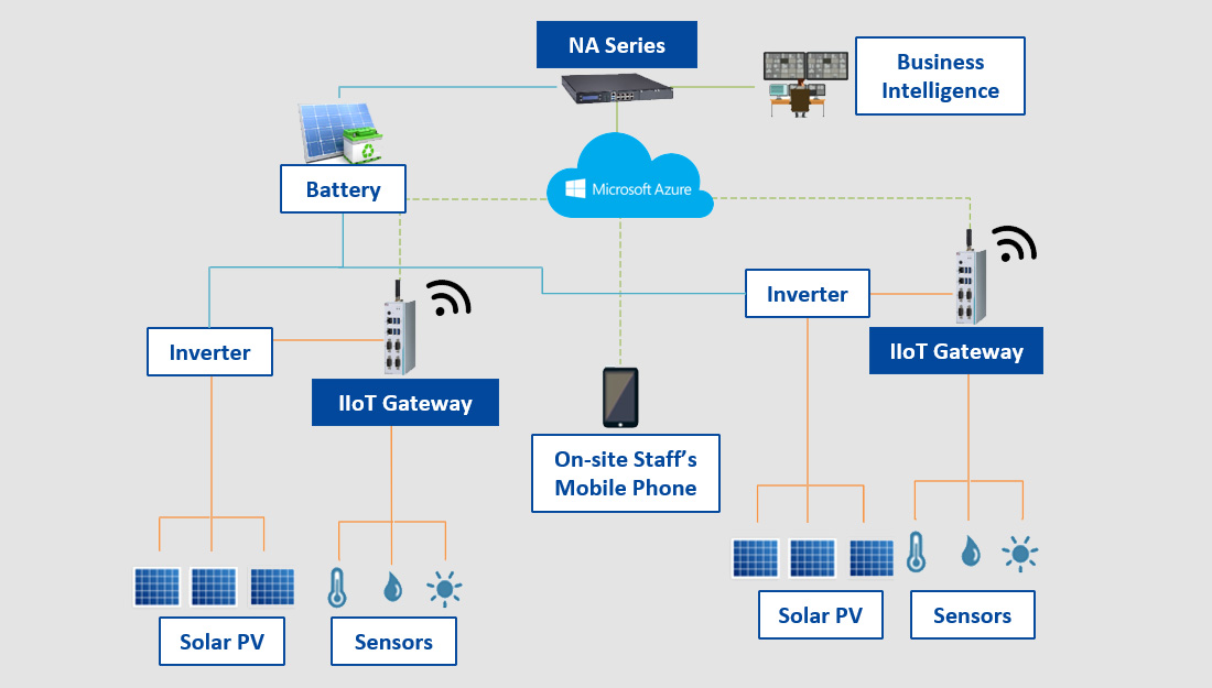 Solar Power Monitoring and Control System 