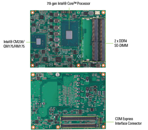 CEM510 Computer on Module