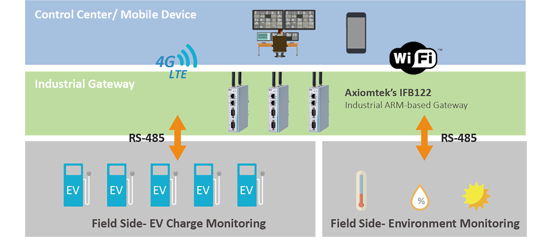 Electric Vehicle Charging Infrastructure