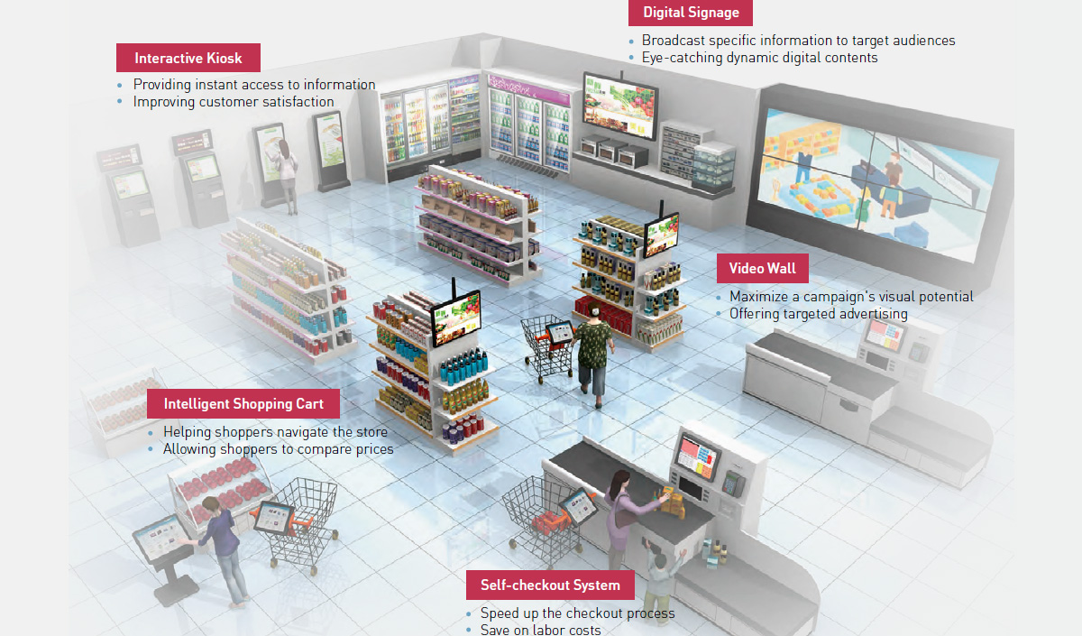 Experiential Retail