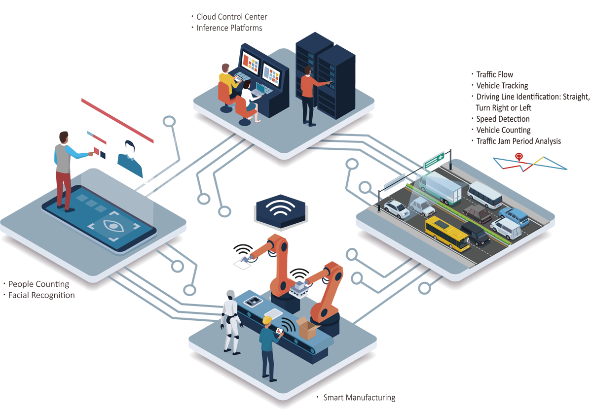 The eye of IoT