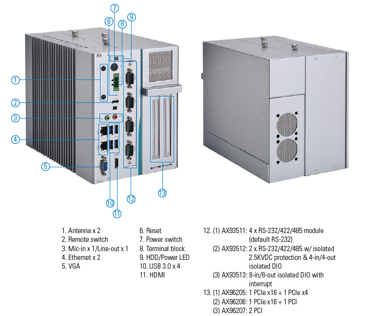 IPC962-512-FL