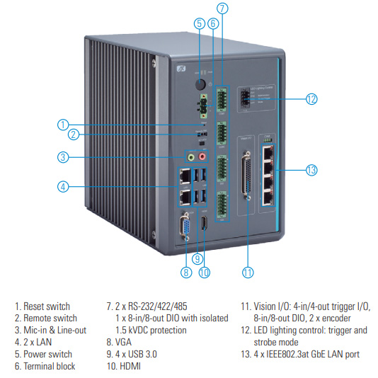 MVS960-511-FL