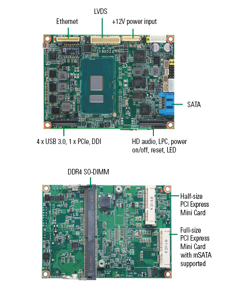 PICO511 Pico-ITX SBC