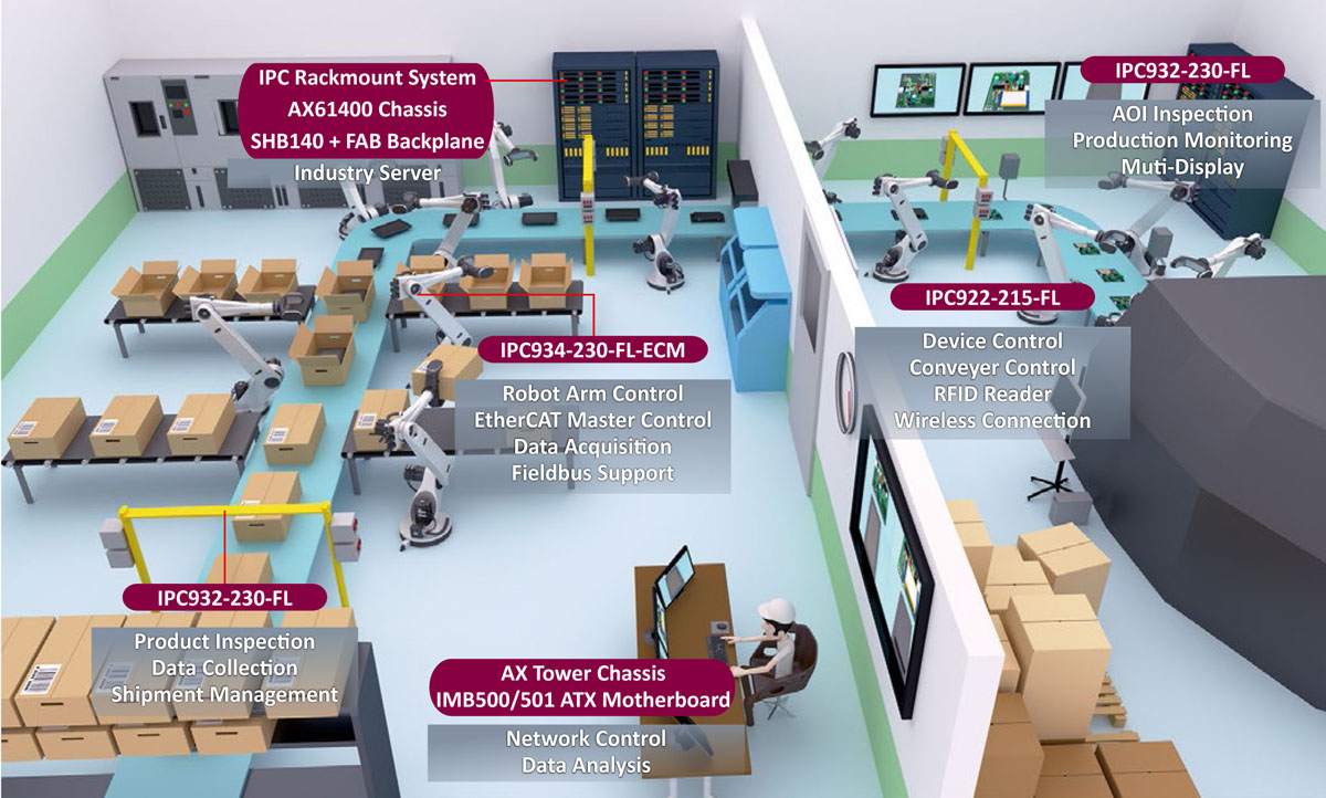 Industry 4.0 Makes Factory Smart